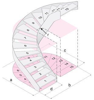 Treppenwangen Typ WK 8.1 - 180°