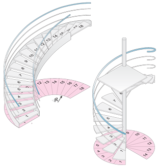 Handlauf - Typ WK 6.0