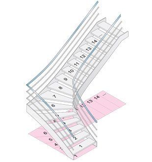 Handlauf - Typ WK 1.0 - 90°