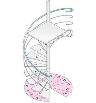 Klevenz-Ratio Spindeltreppe